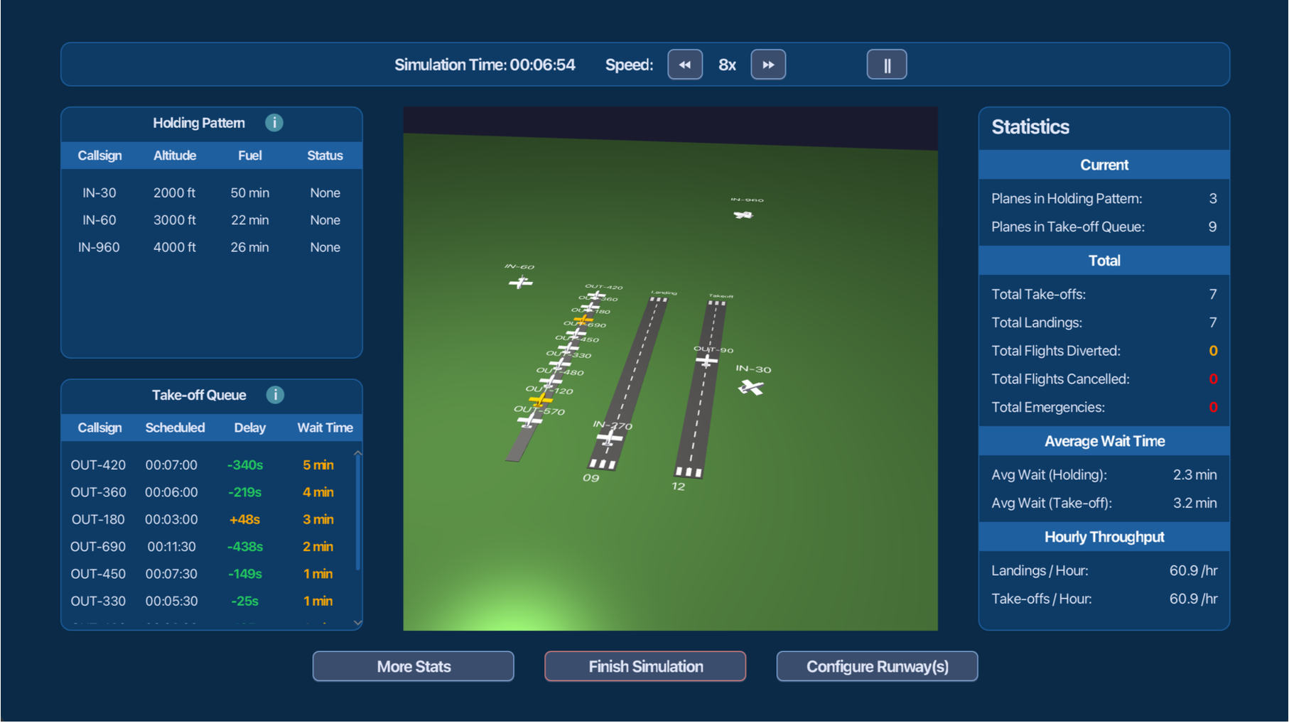Simulation View